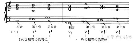 和声学习的基础 知乎