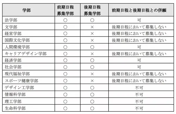 March考试攻略 法政大学 篇 知乎