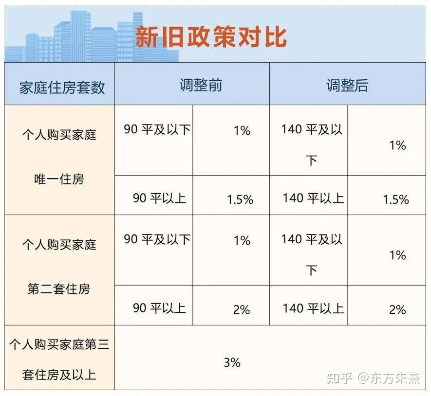 父母房产过户给子女，选“继承”、“买卖” 还是“赠与”？税负差10 倍！ - 知乎