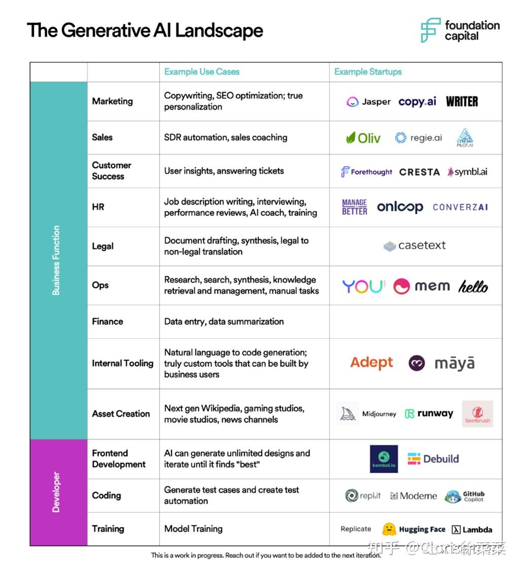 Jasper and the Past, Present, and Future of Generative AI - 知乎
