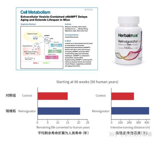 在众多消费者的关注下,瑞维拓去年底被京东引入中国,始一上架便数次遭