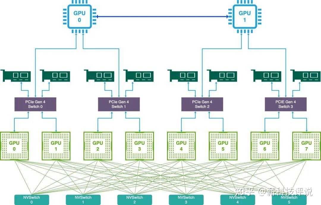360智算中心万卡GPU集群架构分析 - 知乎
