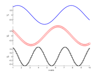matlab作图实例48线动画