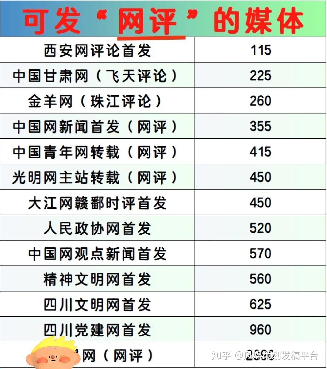 网评稿件常投稿发稿的官方媒体 - 知乎