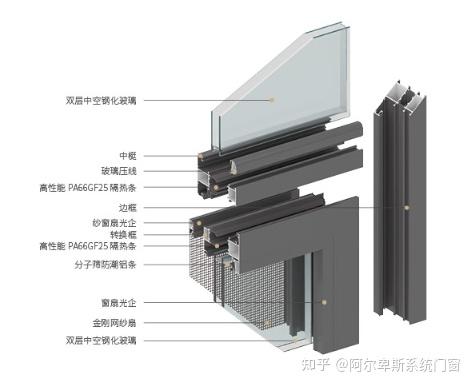 系统门窗与非系统门窗的区别在哪？ - 知乎