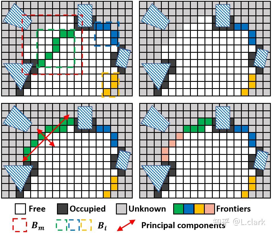 [2020]FUEL: Fast UAV Exploration using Incremental Frontier Structure ...