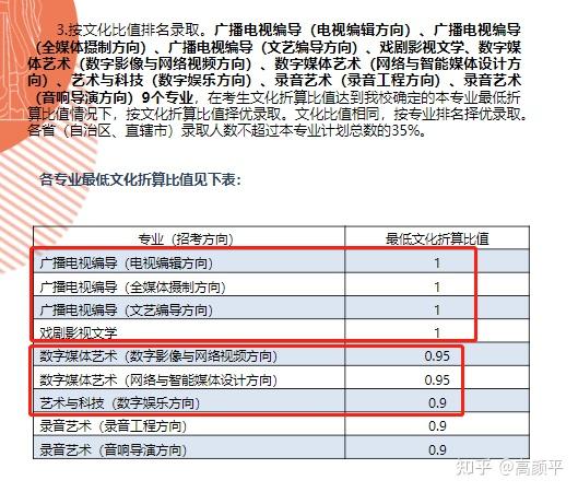 编导艺考想考名校如何平衡文化与专业