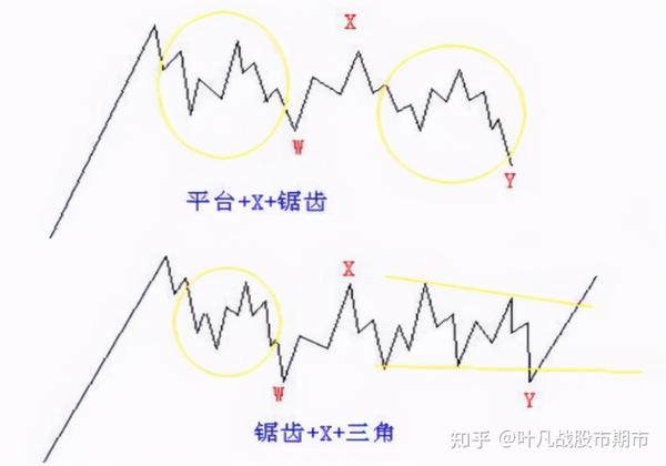 波浪理论9:4浪结构特征及浪型类型 - 知乎