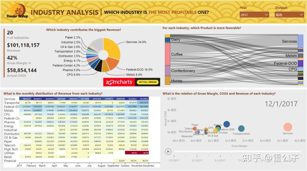  power bi 