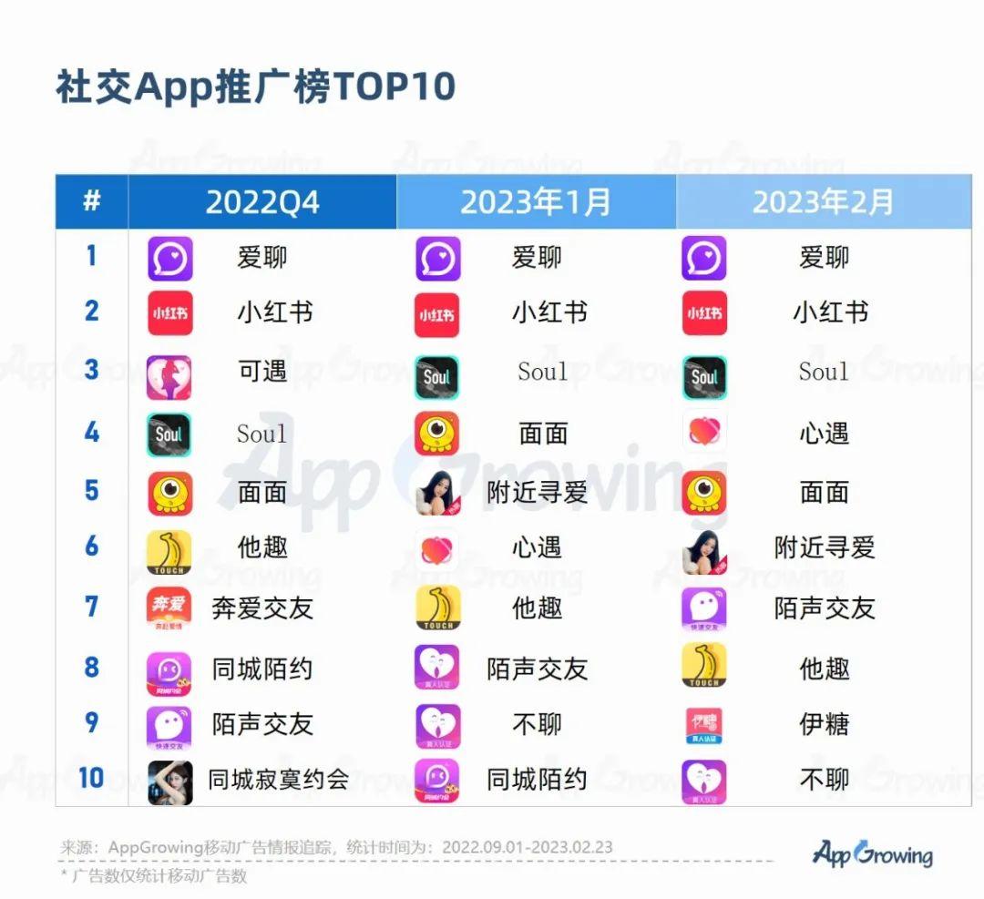 交友app排行榜图片