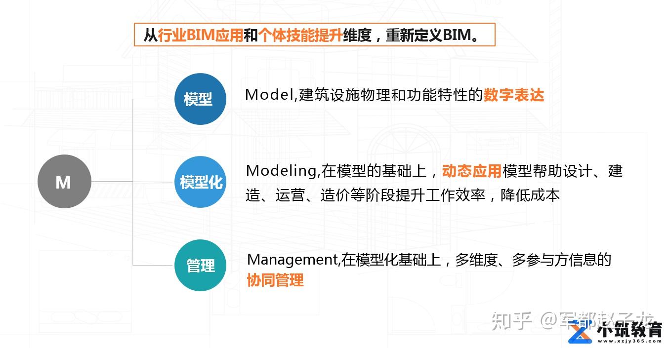 什么是 BIM,它的具体作用是什么? - 知乎