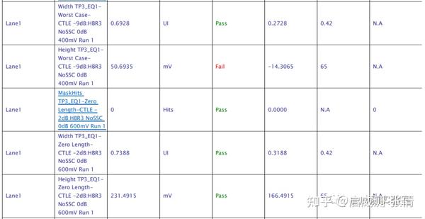 【启威测实验室】实测案例带你了解 DP 1.4信号测试! - 知乎