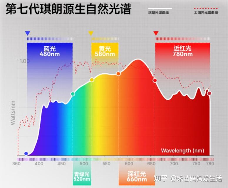 大路灯品牌TOP10！儿童护眼大路灯热门牌子推荐，核心参数一览 - 知乎