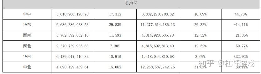 中交地产:多年没亏损过的央企房司也亏了 - 知乎