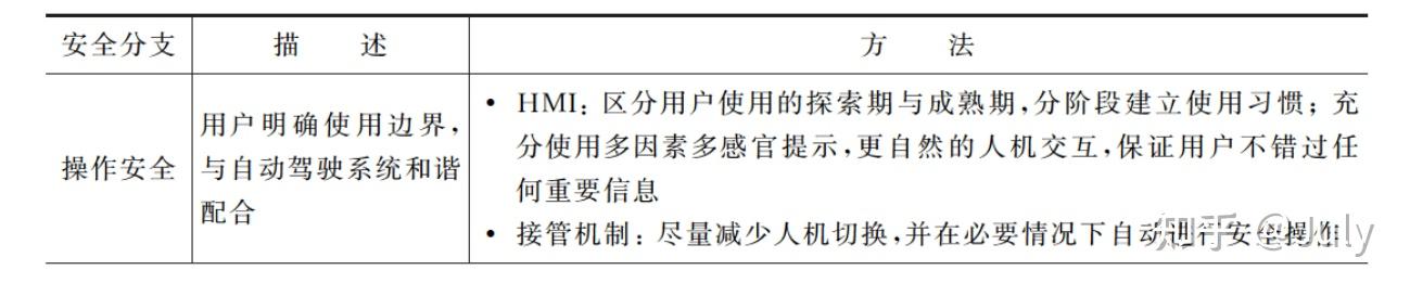 汽车安全设计 汽车安全设计