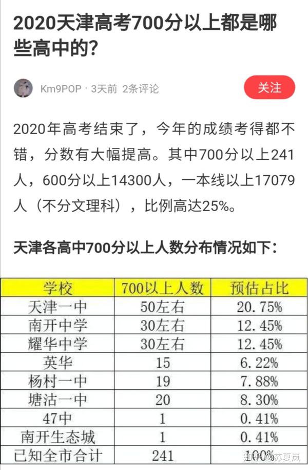 給海河人才在天津買房的一些建議 中國熱點