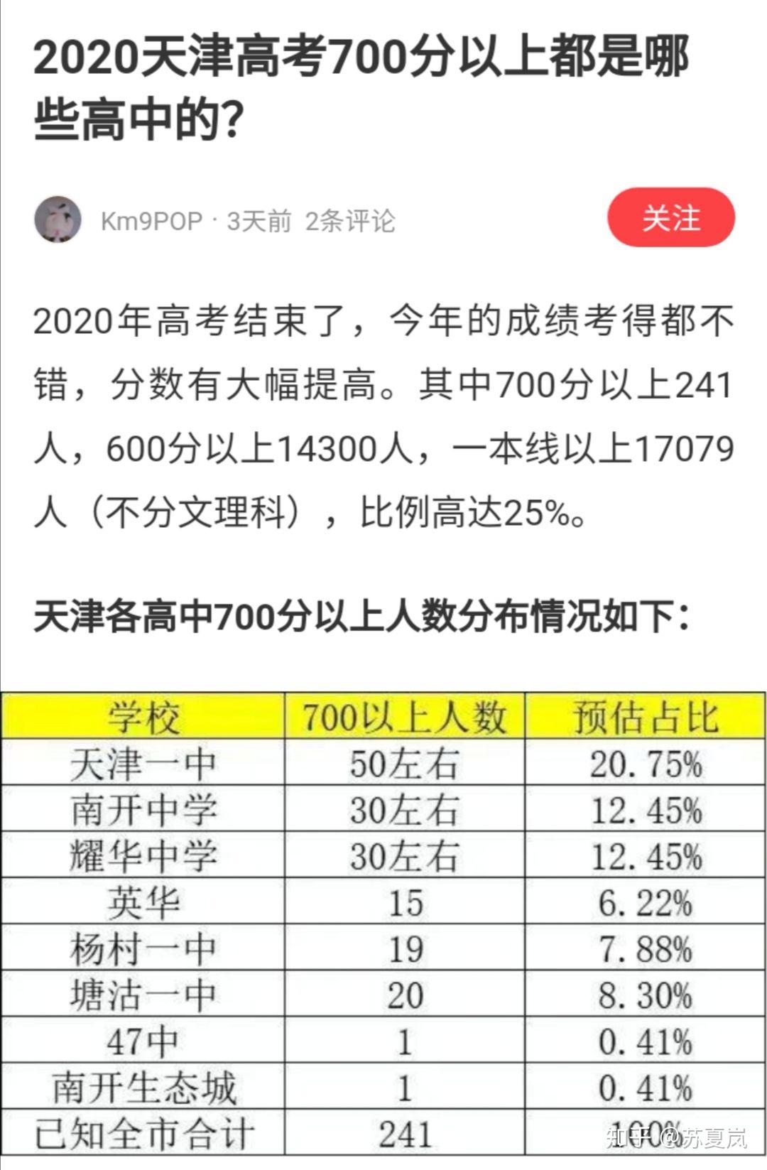 2021天津人口_天津各区人口分布图