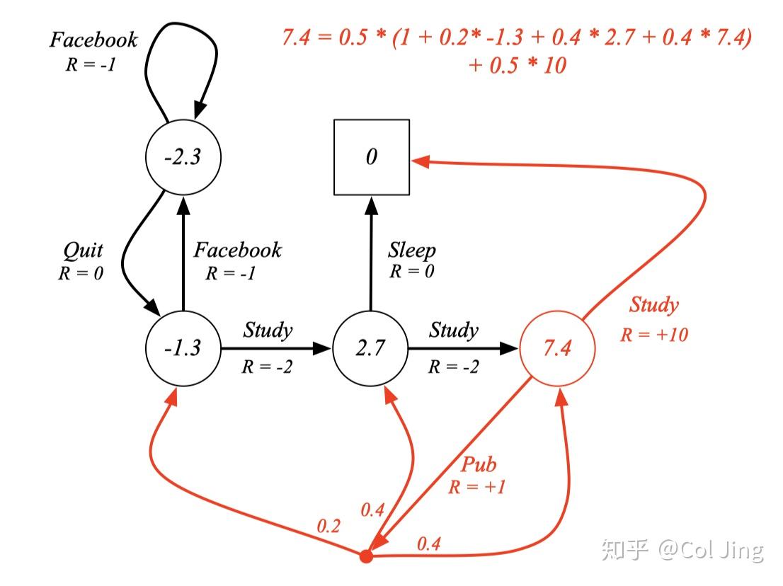 3 马尔可夫决策过程