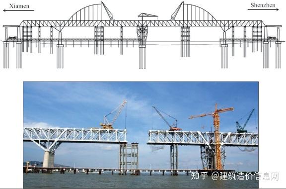 榕江大桥:世界上最长的刚性梁和柔性拱桥 - 知乎