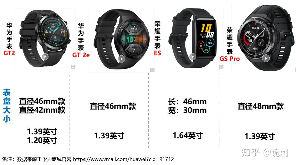 华为watchgt2e参数图片