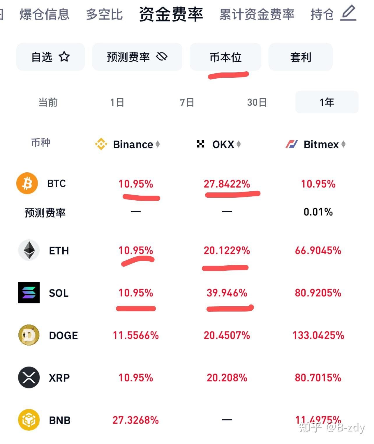 如何选择适合自己的合约类型