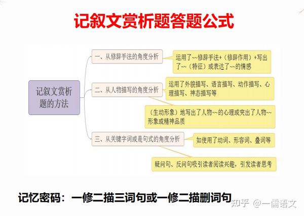 人教版小学语文五年级上册表格式教案_七年级语文上册作文教案表格式_人教版小学语文一年级上册表格式教案