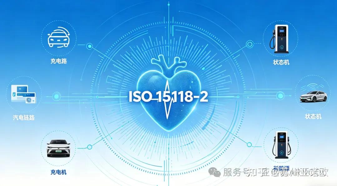 ISO 15118 深度解读系列|三 ISO 15118-2 充电全流程图解:从通信握手至粘连检测,一文讲透 - 知乎
