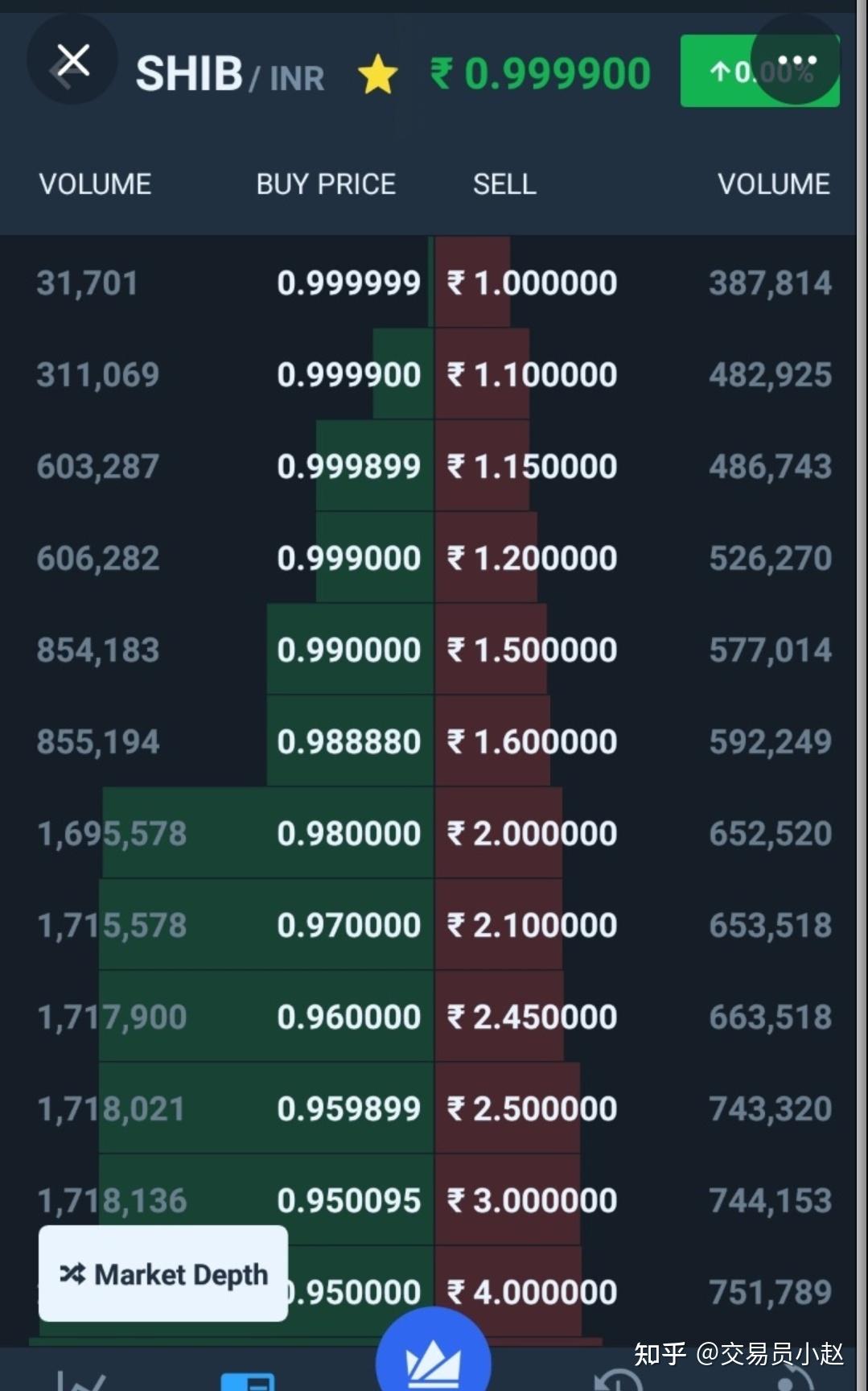 如何看待v神开始使用他价值100亿美元的shib