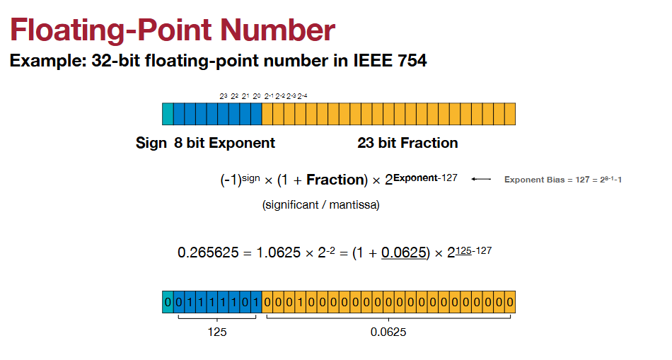 MIT 6.5940: Lecture 05 Quantization (量化 Part I) - 知乎