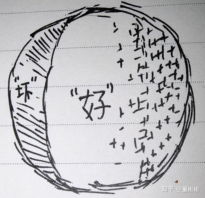 世界的真实状态是幸福(好)的,还是痛苦(坏)的? - 知乎