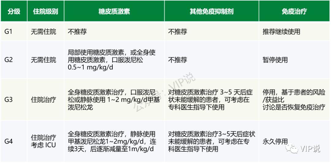 免疫治療相關不良反應中如何巧用激素