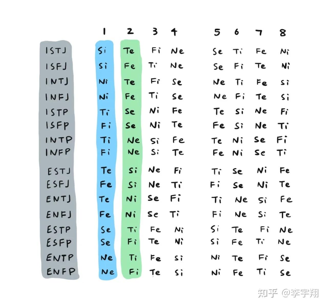 MBTI 八维规律研究 - 知乎