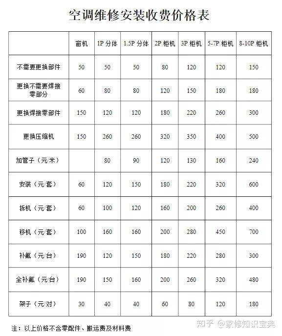 空調維修2020空調維修價目表空調安裝加氟價格