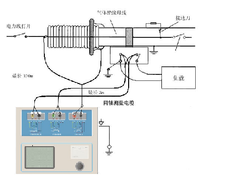 hdhg1000c变频互感器特性综合测试仪各种ct的实际接线方式图解