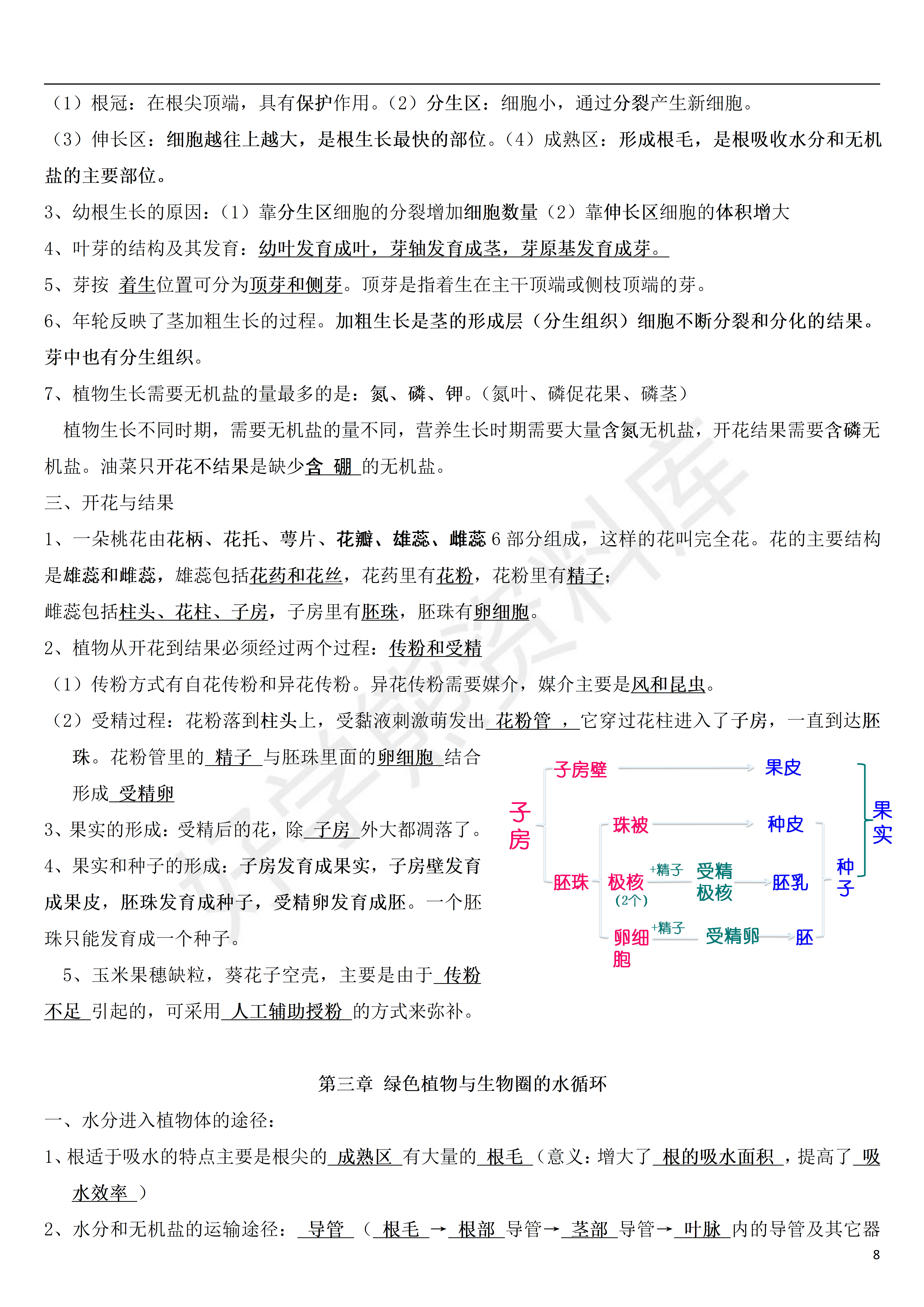 暑假预习 人教版初中七年级上册生物知识点总结