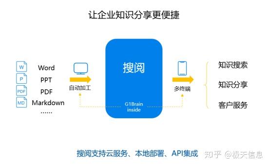 当知识图谱遇上搜索引擎,按图索骥为知识库插上飞翔的翅膀