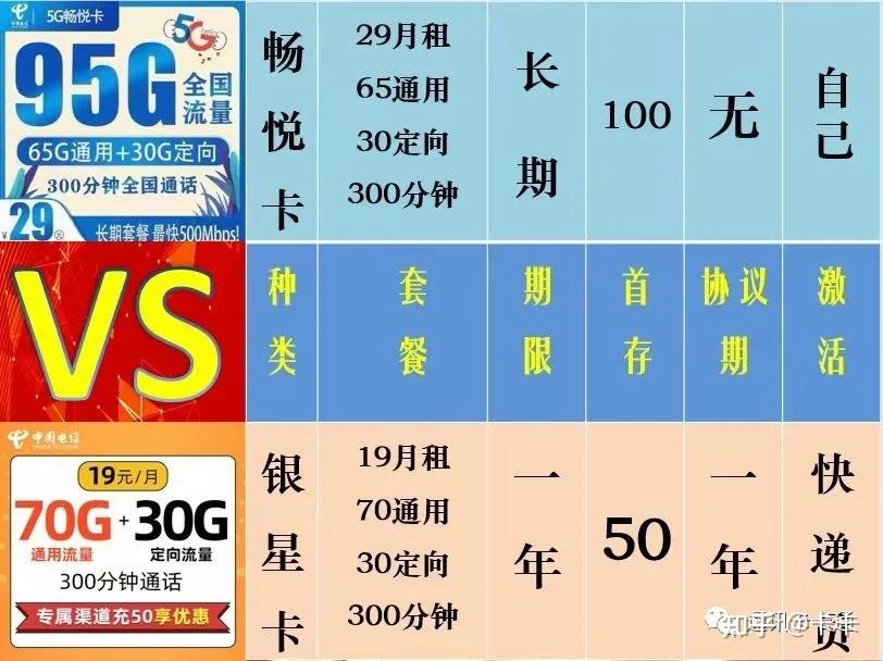 抖音畅享流量卡_抖音移动畅享卡_抖音联通畅玩卡100g