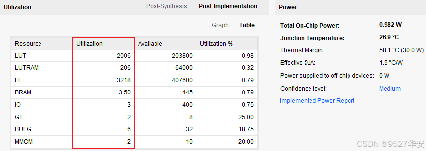 FPGA实现GTX光口数据回环传输，基于Aurora 8b/10b编解码架构，提供2套工程源码和技术支持 - 知乎
