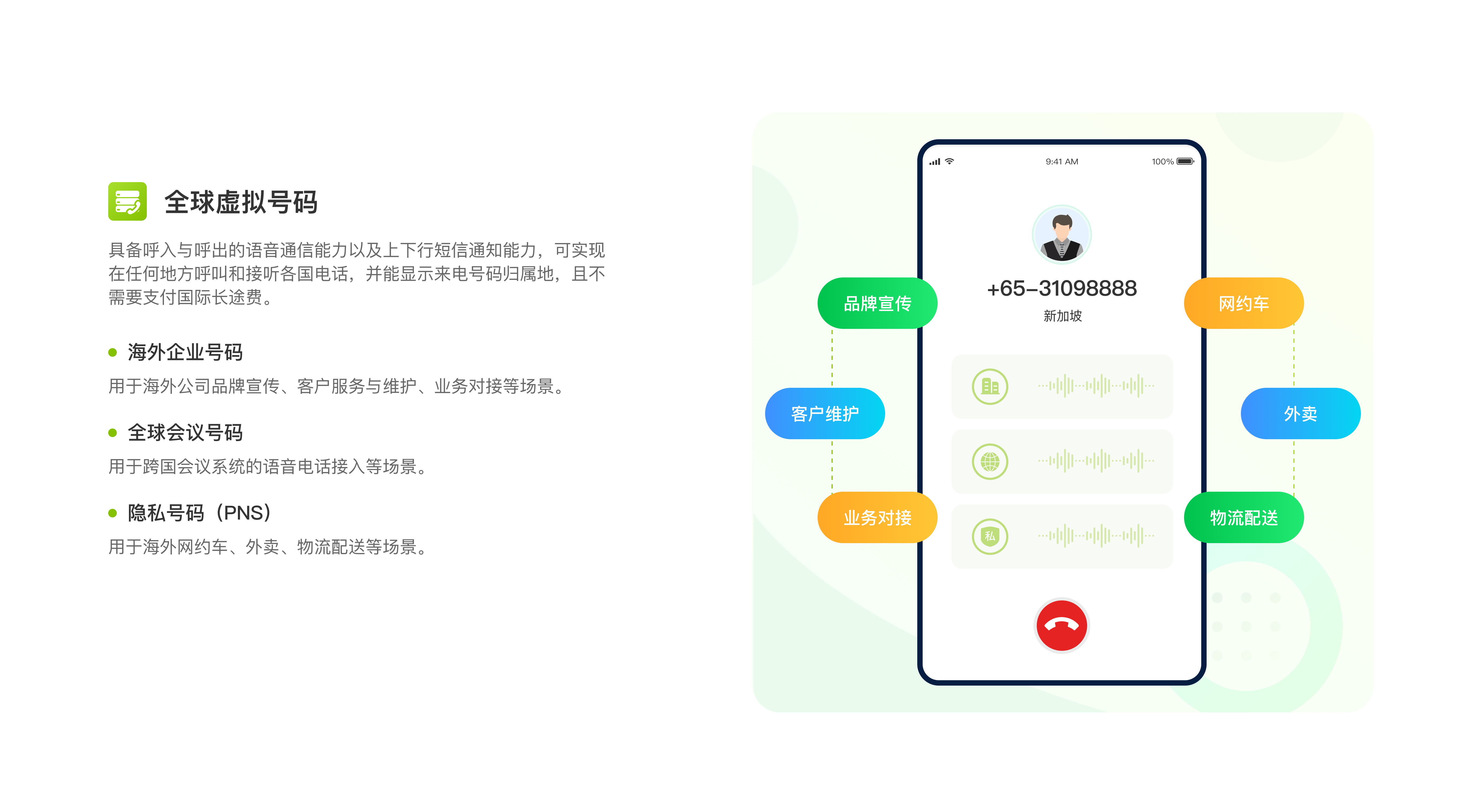 包含虚拟手机号可以正常办理业务吗安全吗知乎推荐的词条 包含虚拟手机号可以正常办理业务吗安全吗知乎推荐的词条