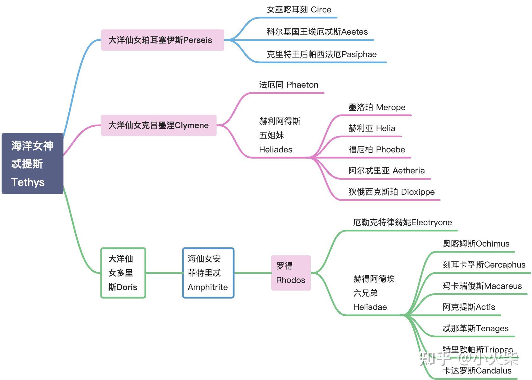 十二泰坦神关系图图片