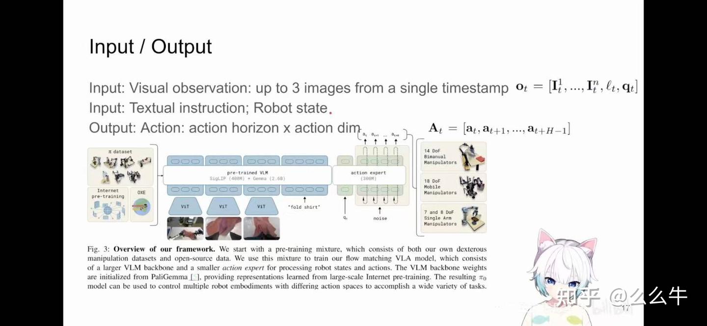 [Paper] 2024 pi0 and pi0 drive 深度解读 - 知乎
