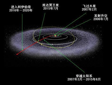 柯伊伯带太阳系外围的冰封之地