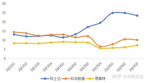 %)來源:併購優塾圖:杜邦分析拆解來源:併購優塾從淨資產收益率來看