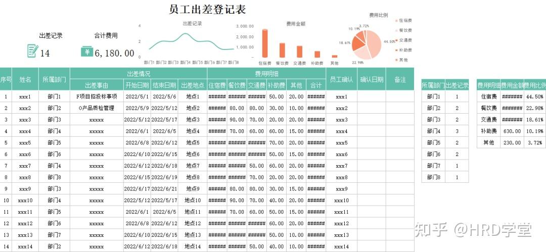 出差人员登记表模板图片