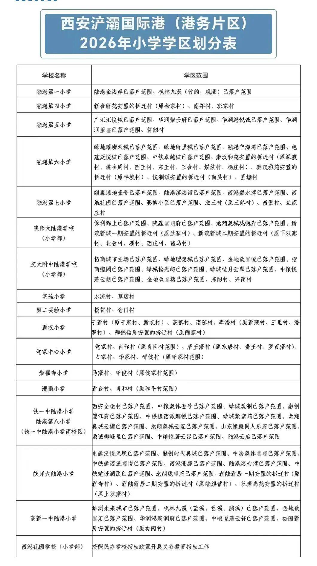 最全汇总!2026年西安学区划分全部已出,家长速看! - 知乎