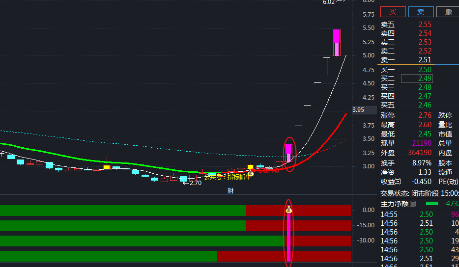 iuv>=0andxev>=0orzlandbqiusv>=0andwwv>=0andbqiuv>=0drawicon(共振