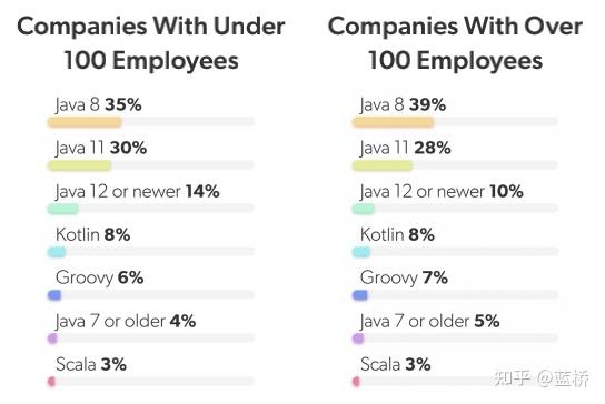 JRebel 发布 2022 年 Java 开发者生产力报告。 - 知乎