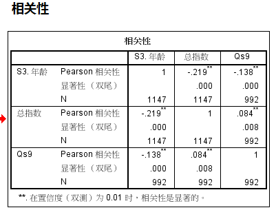 spss——相关分析