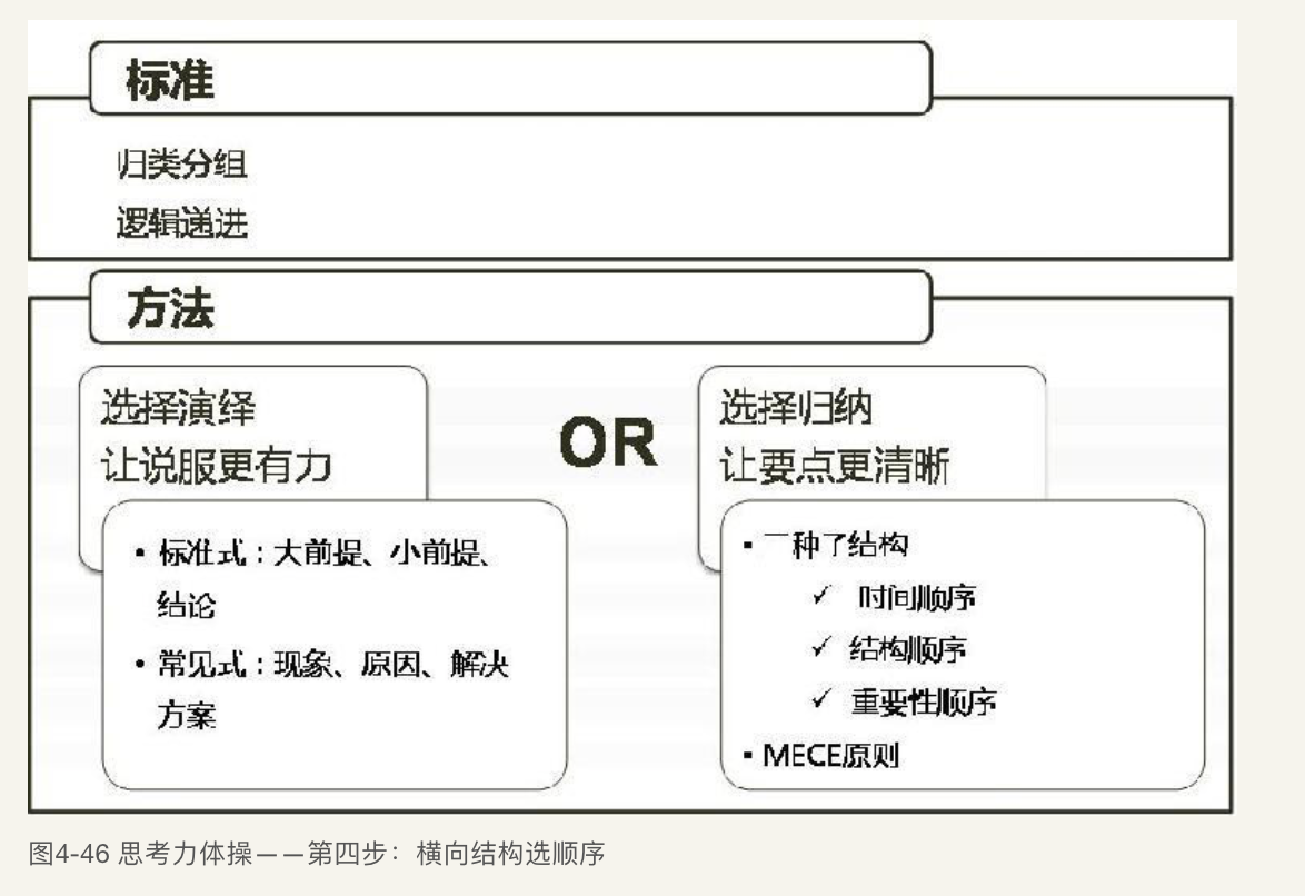 《结构思考力》读书笔记&思维导图 - 知乎