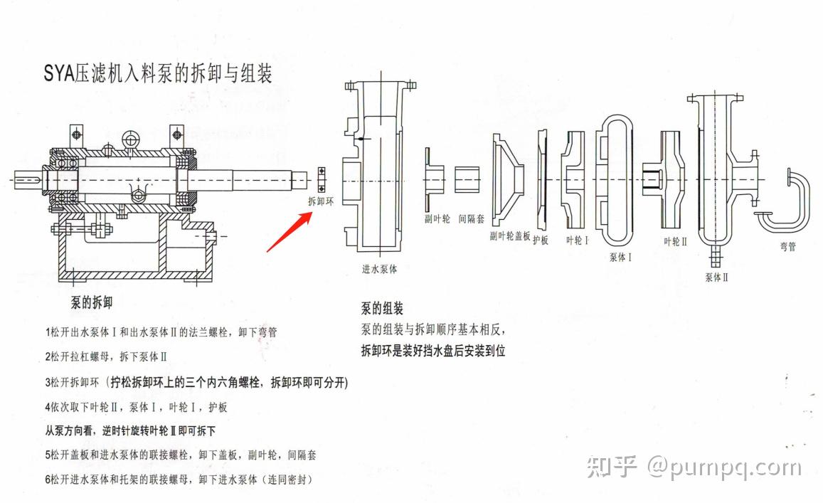 水泵叶轮拆装图解拆卸图片